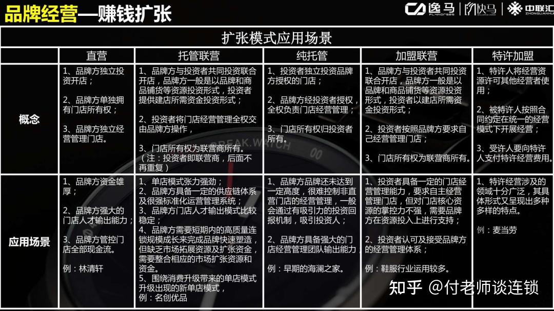 连锁招商市场布局规划,打造极致的招商模式3.0 - 脉脉