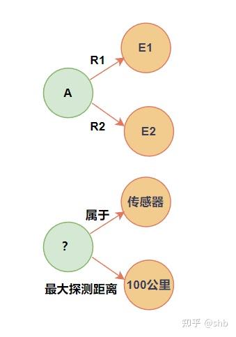 知识图谱中三元组的一跳和二跳推理 - 知乎