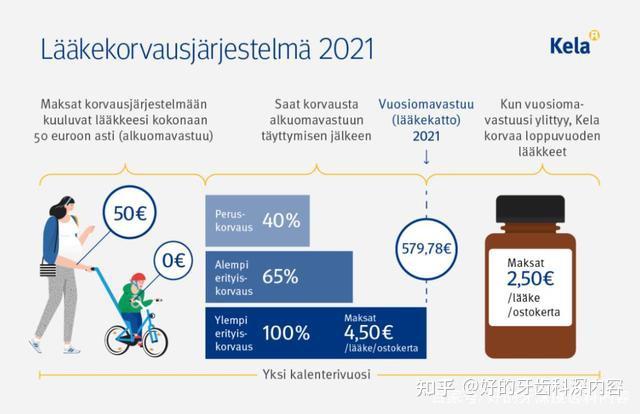 齿踱芬兰传说中看病全免费却没牙科的事儿