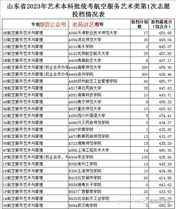 晋城职业技术学院录取通知书_2024年晋城职业技术学院录取分数线_山西晋城学院要多少分