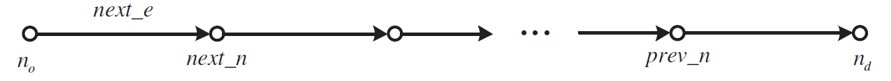 【文献阅读】Fast map matching, an algorithm integrating hidden Markov model ...