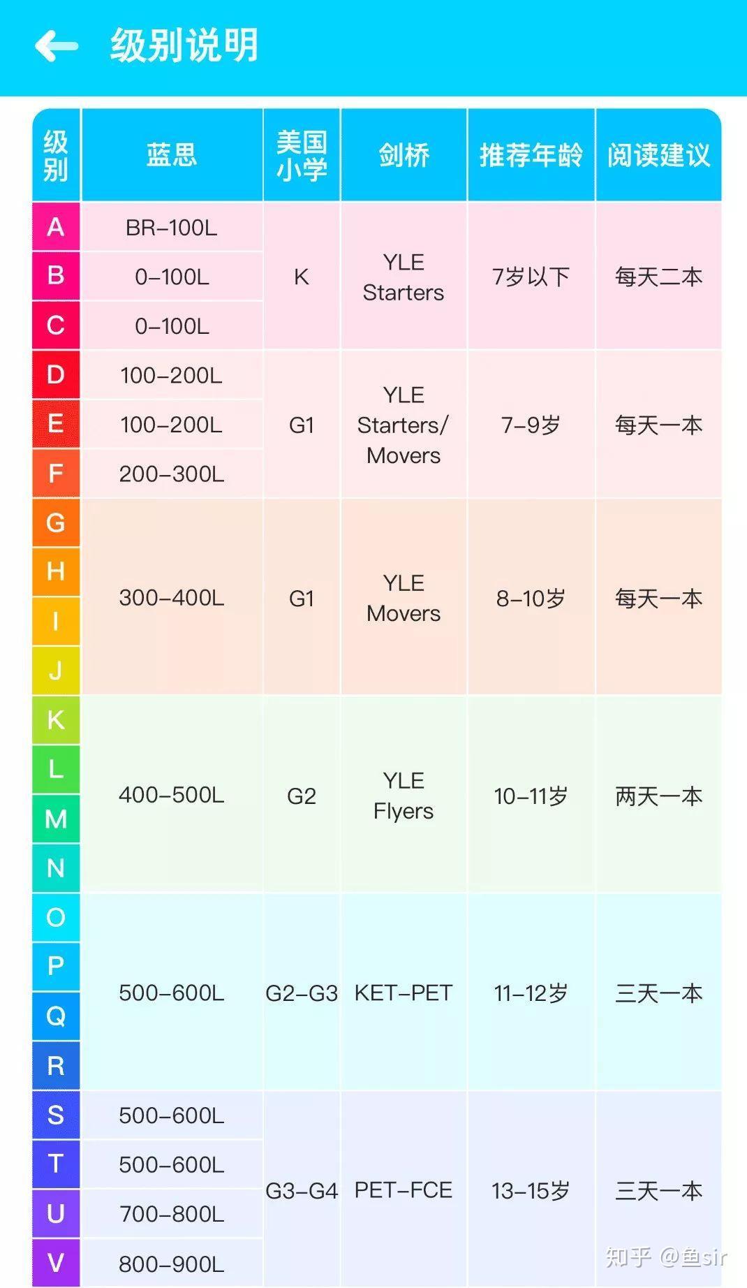 鱼的英语读音 v2-0bfc047e05ec2fe5a742be1a3b6cd31b_r.jpg