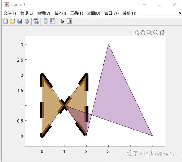 从零开始的Matlab学习 Day2 知乎