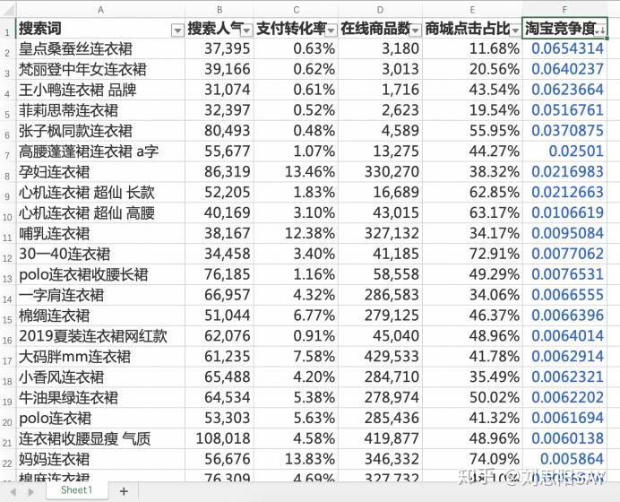 淘宝没有搜索流量？ 教你如何找关键词！