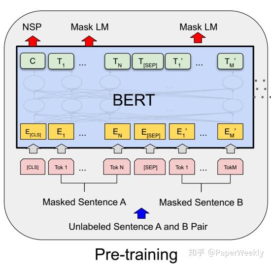 BERT在小米NLP业务中的实战探索 知乎
