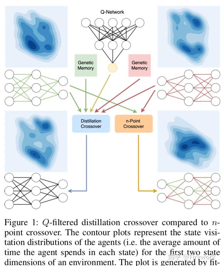 Aaai 2020 paper 