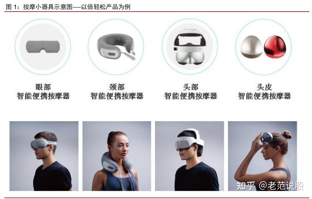 按摩仪行业65%闲置率消费痛点深度分析