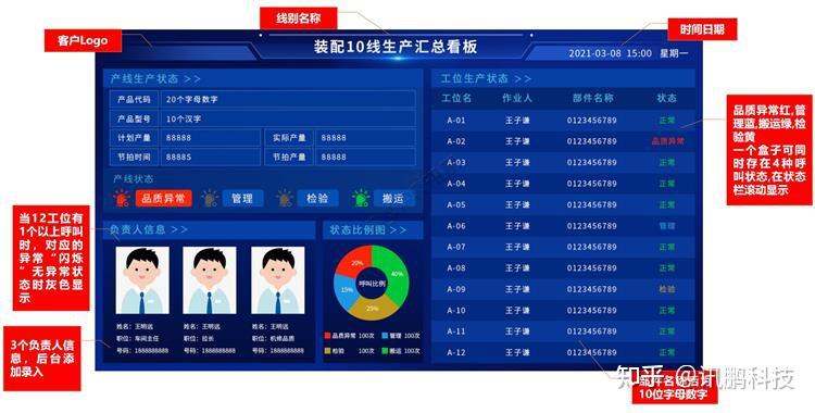 生产状态监控系统可以通过软件实时监控所有看板的数据可以通过软件