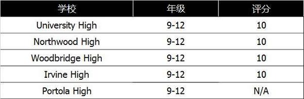 重磅 尔湾学区最完整介绍及就学指南 收藏必备 知乎