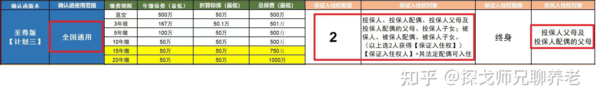 泰康养老社区入住条件及每月费用,3000字干货文【收藏】 - 知乎