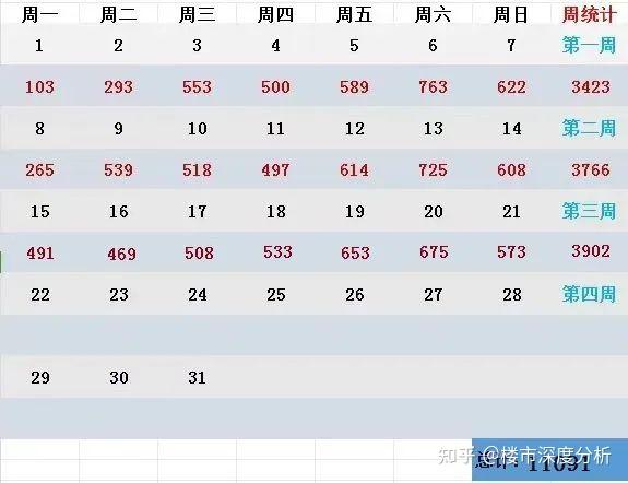 1月上海二手房(第3周)网签成交数据出炉! - 知乎