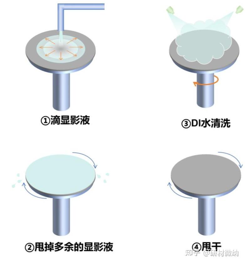 显影技术三大分类 - 知乎