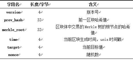 萬字長文：解讀區塊鏈7類共識演算法