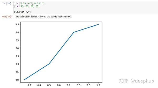 Jupyter notebook 10 