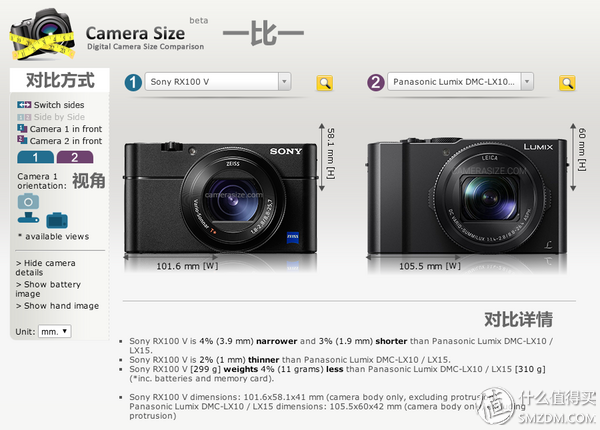 理性选相机看懂这六个网站就购啦