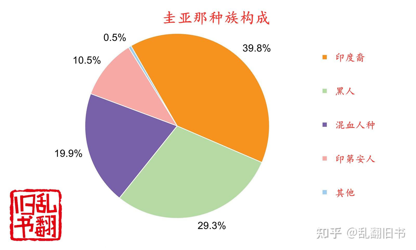 拉美人口图片