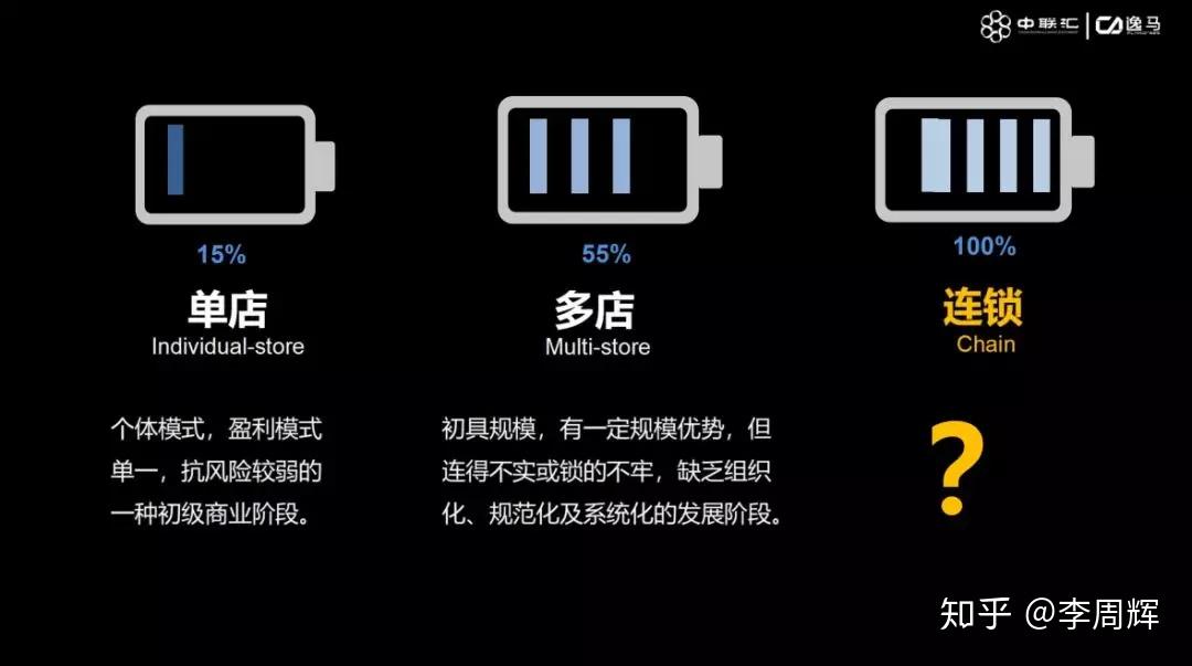 做连锁就是做复制,公认的第一家连锁企业居然是它! - 知乎