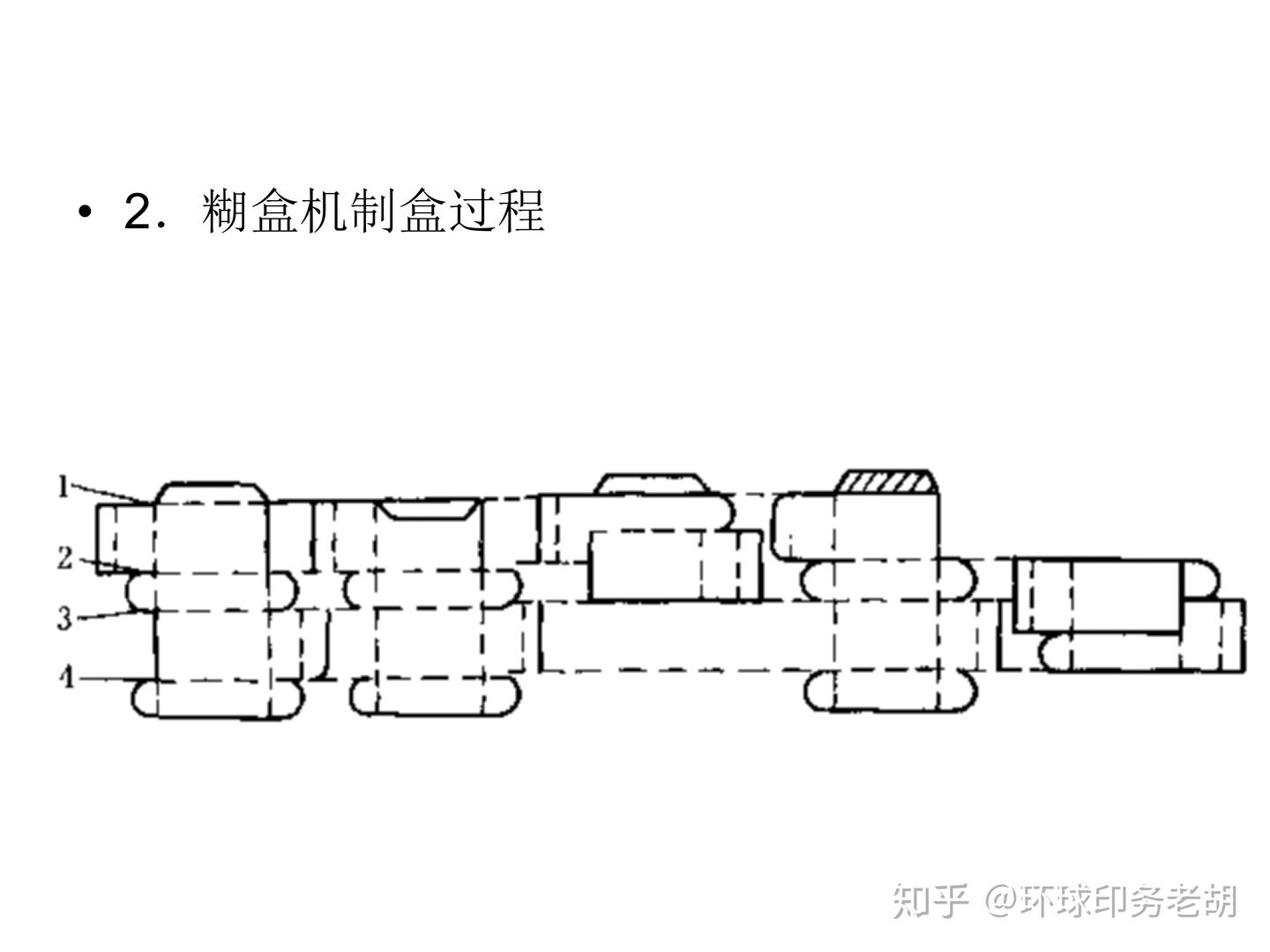 一文带你了解模切,最详细的印刷模切资料 - 知乎