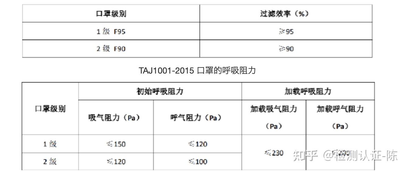 yy04692011医用外科口罩执行标准是什么 - 知乎