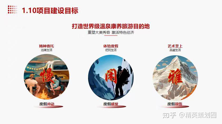 2025山西秀容驿温泉文旅康养旅游综合体规划运营方案-69P - 知乎