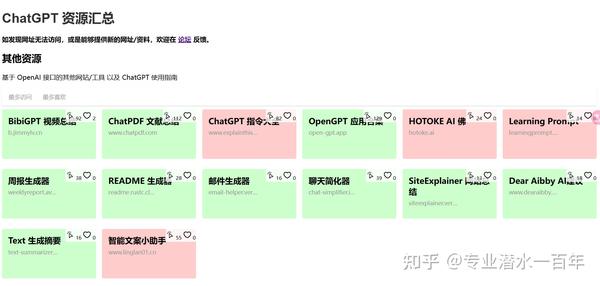 ChatGPT Midjourney 6 AI 