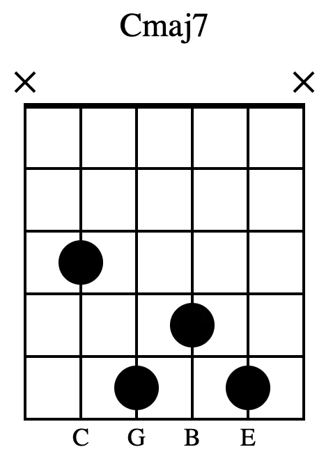 3分钟盘点你这一辈子常用的7和弦及音阶 - 知乎