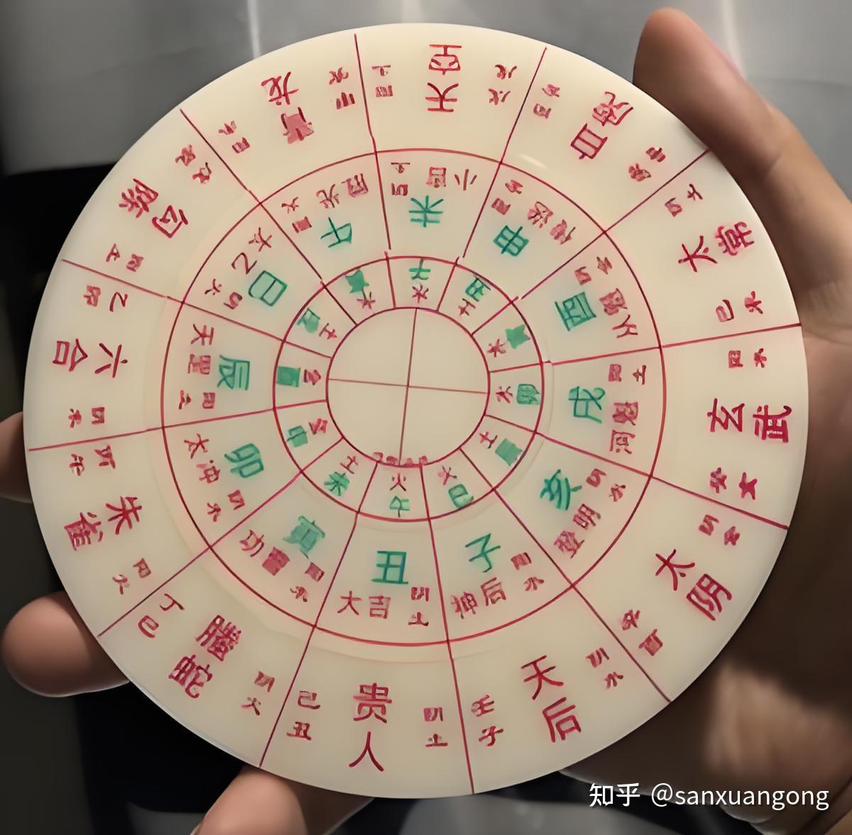 如何快速学习大六壬？ - 知乎