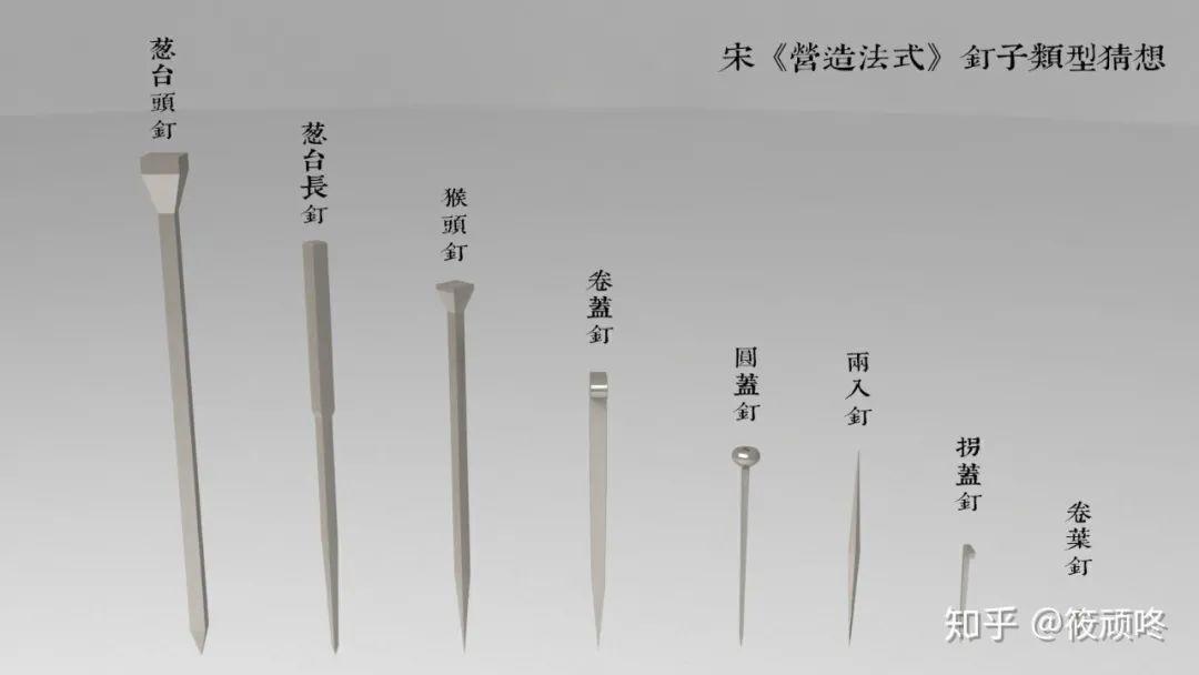 “中国古建筑不用一颗钉子”,是真的吗? - 知乎