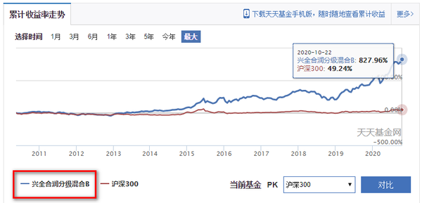 定期支付基金收益咋样_定期支付基金_定期支付基金固收