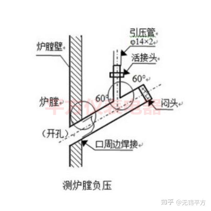 防堵风压取器装置安装要领