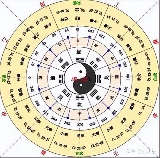 古代“黄”的概念内涵与外延 （一） - 知乎