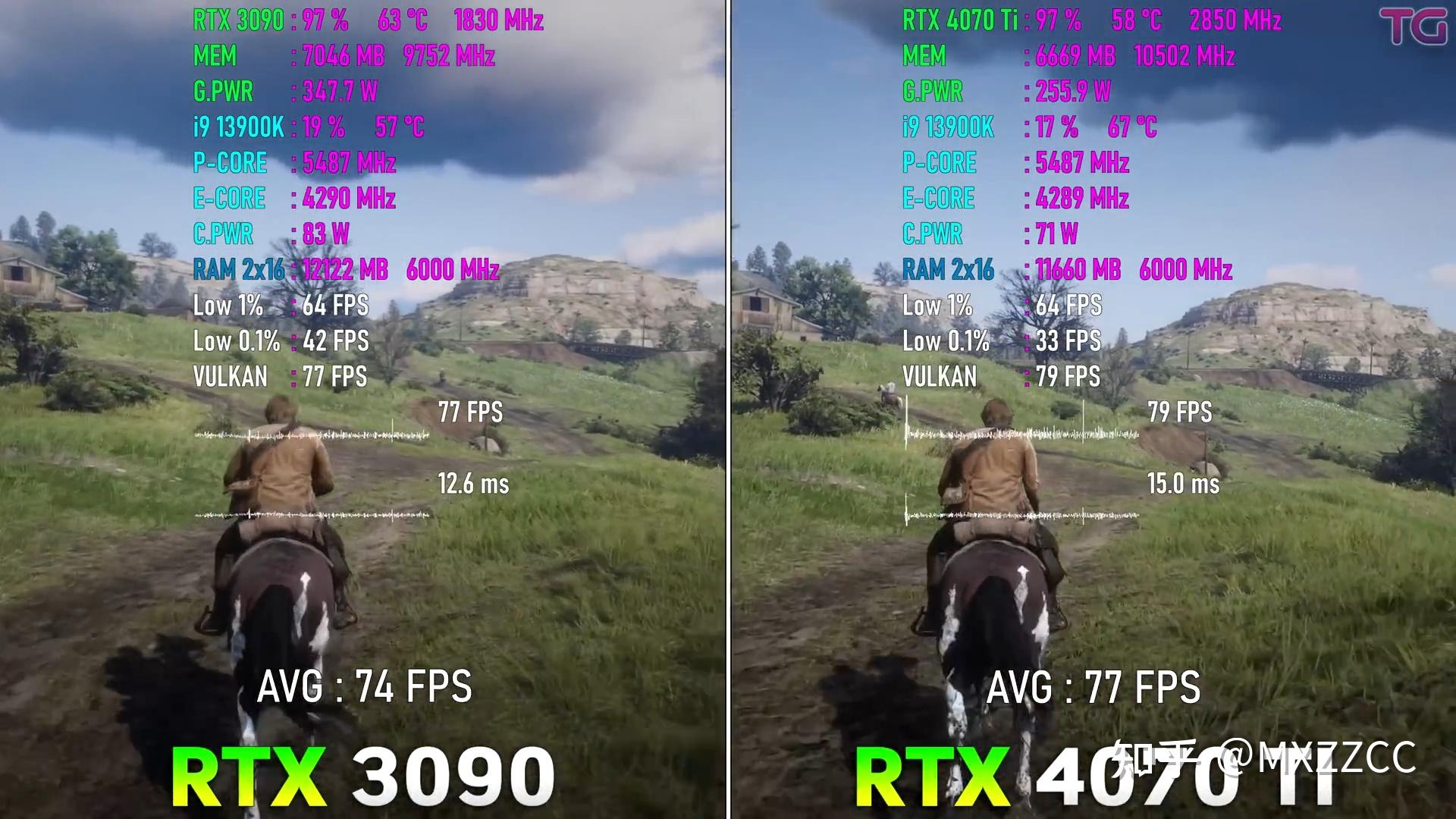 3090 VS 4070Ti 4K DLSS OFF 3090-vs-4070ti-4k-dlss-off