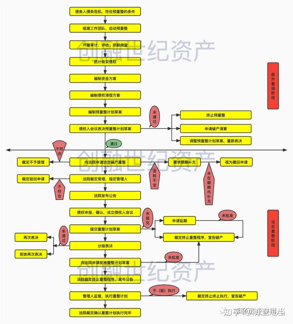 跨境通是否进入预重整程序？ (Has Global Top E-Commerce Entered Pre-Reorganization Proceedings?)
