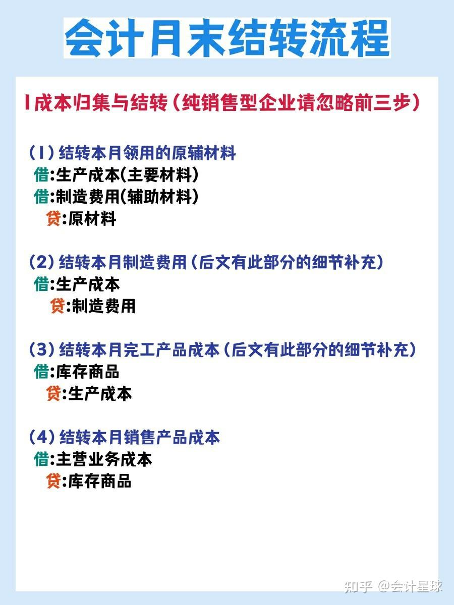 会计月末结转怎么做？全套会计月末结转流程（计提、结转、摊销）会计分录，拿走不谢！ - 知乎