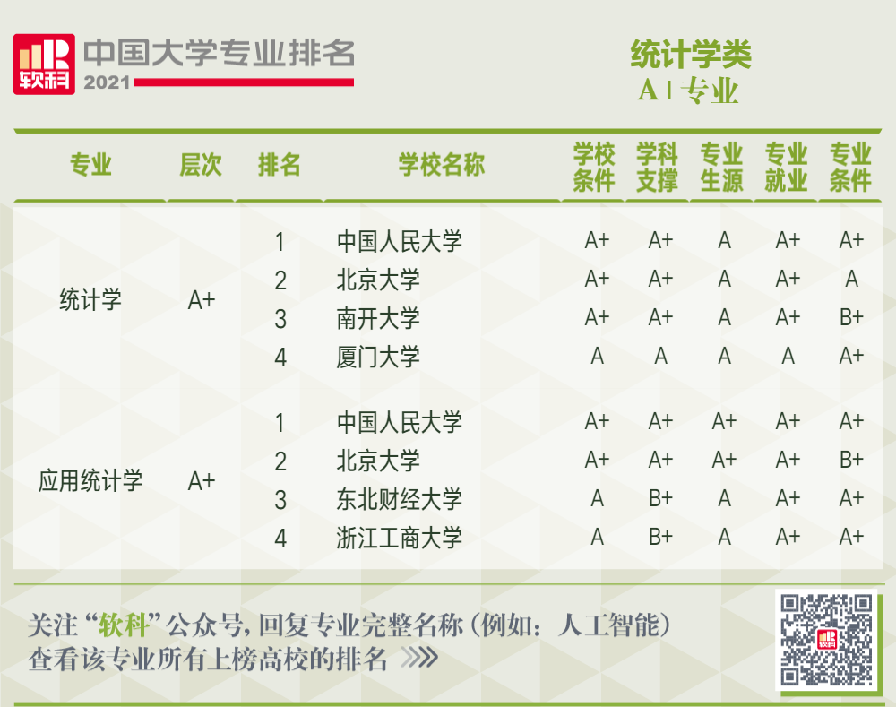 權威發佈2021軟科中國大學專業排名