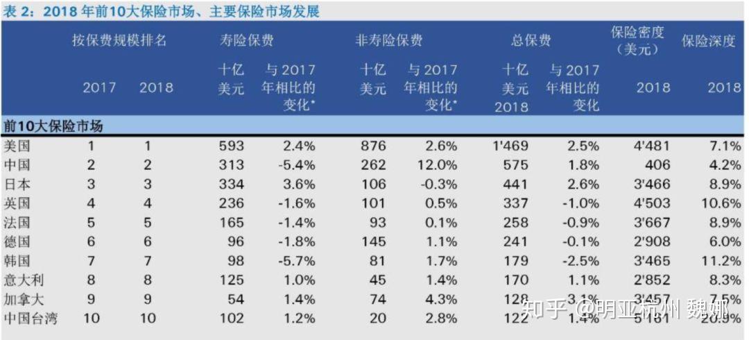 人均保单 美国_人生七张保单图(3)