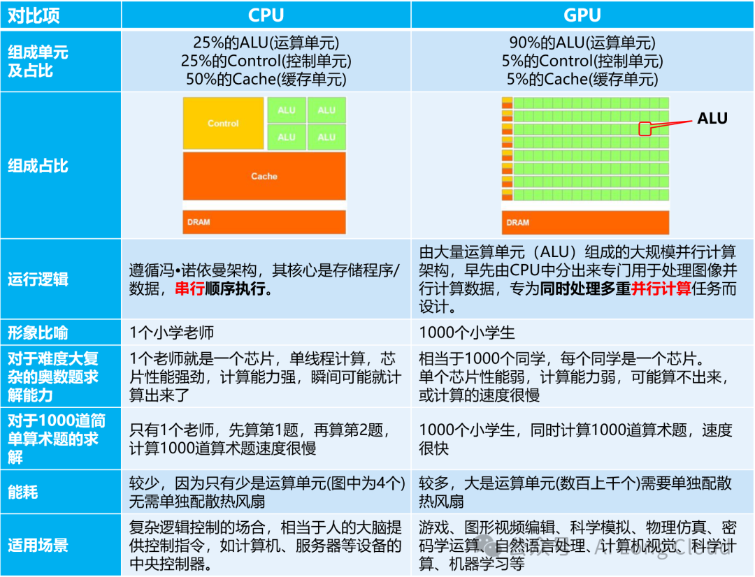 一文彻底读懂:什么是GPU及其微架构(干货) - 知乎
