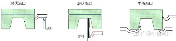 注塑模具浇注系统 - 知乎