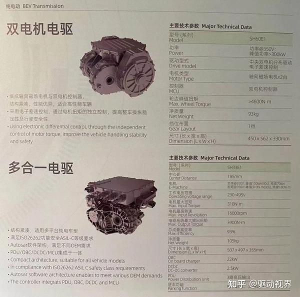 Sagw 2021上海车展电驱产品解读-05-上汽变速器SAGW、电装DENSO、日立Hitachi、绿传 - 知乎