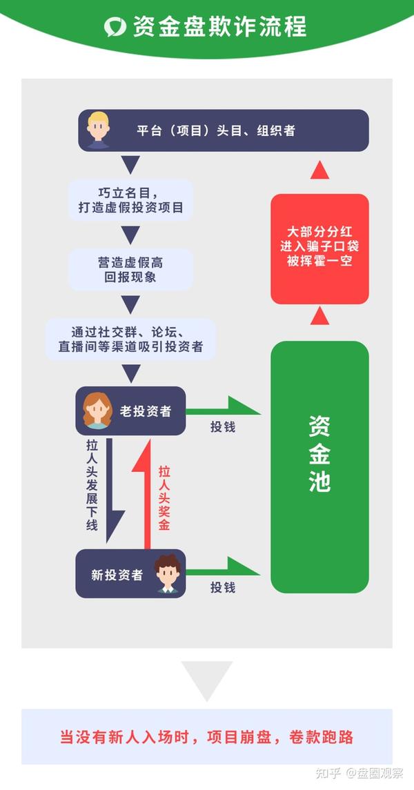 远离“数字财富”、“中国制造2025”、“海油国际”、“东数西算”、“神舟星链