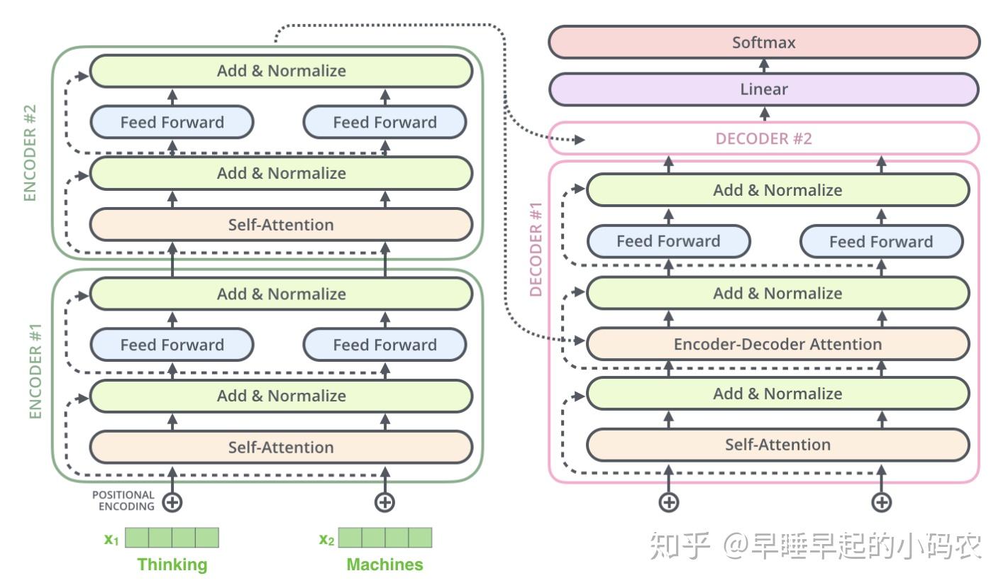transformer 详细图解 - 知乎