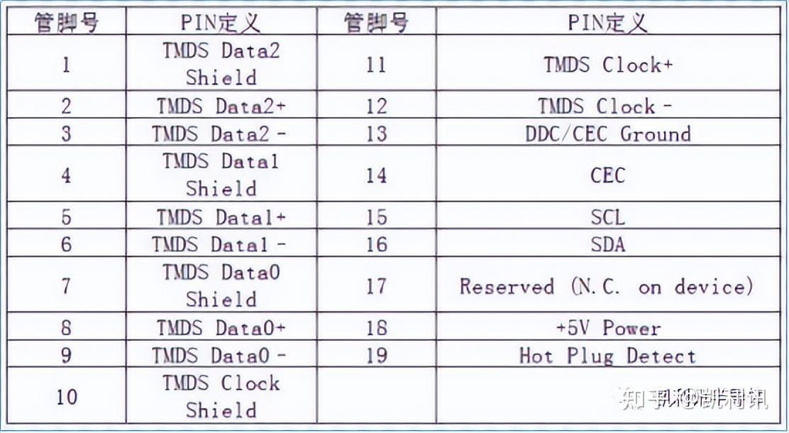 hdmi接口定义图图片