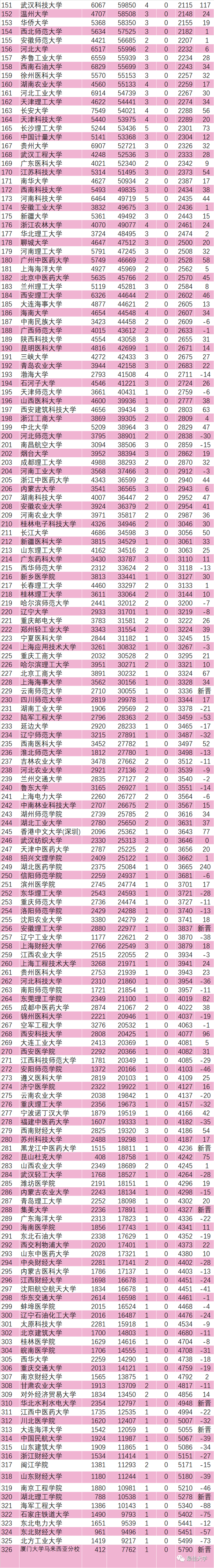 集美大學排名_排名集美大學有哪些_排名集美大學有幾所