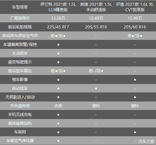 七代伊兰特到底值不值得买有哪些优点缺点