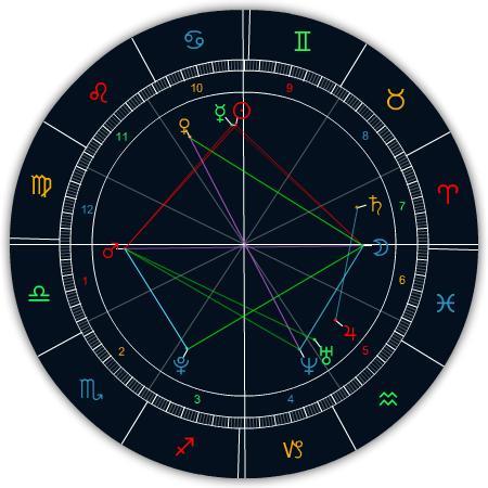 带你简析13种婚神星相位