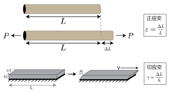 剪切变形示意图图片