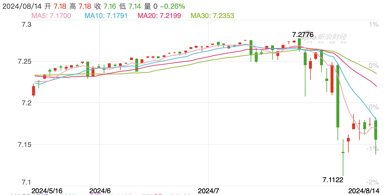 美国疑似进入降息周期，这对我们的经济和投资策略上有什么影响？ - 知乎