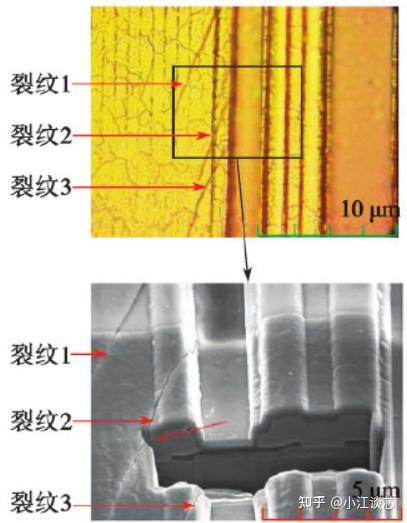 如何消除氮化硅钝化裂纹 - 知乎