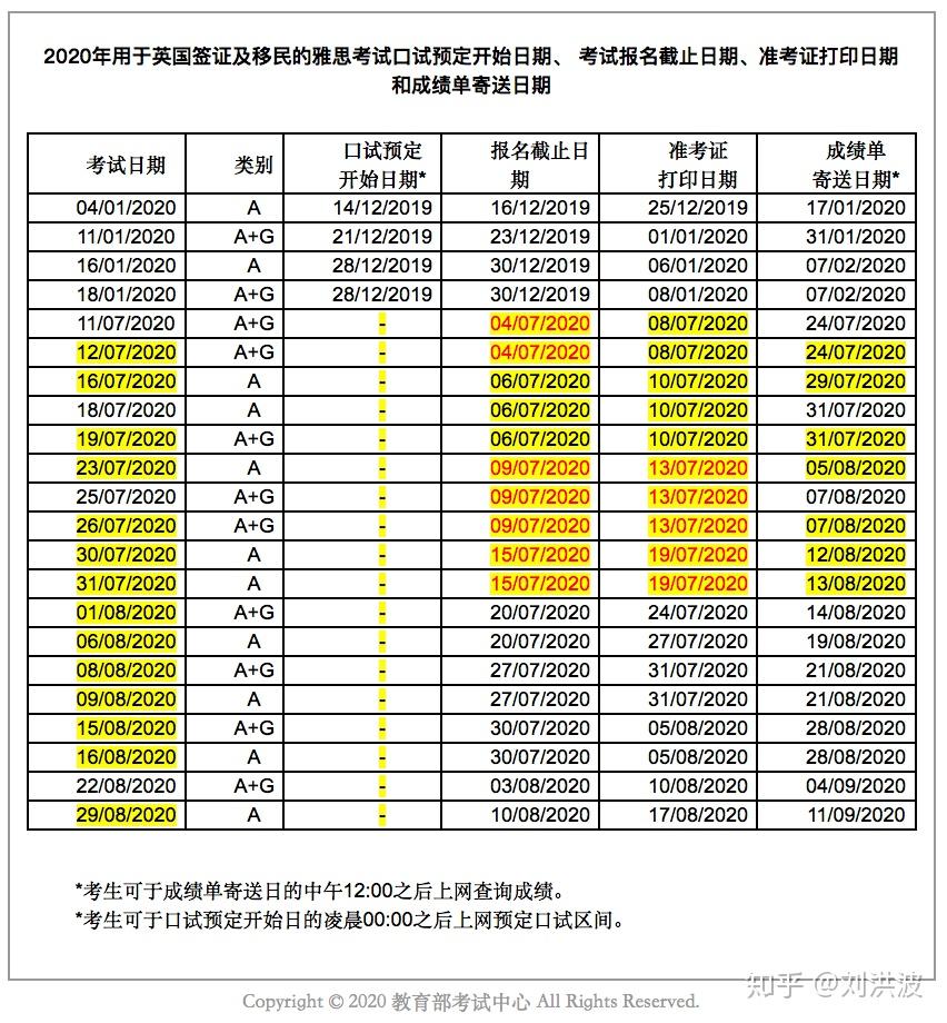 重磅最新2020年雅思考試時間公佈