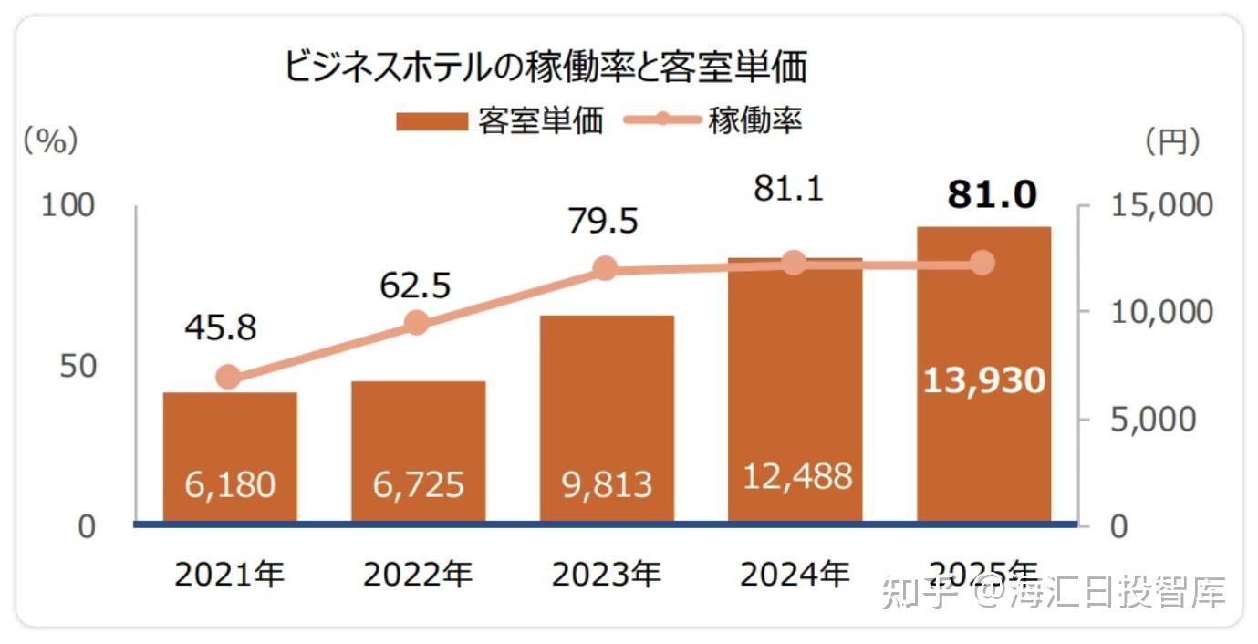 日本酒店价格翻倍，900万套空置的民宿都在哪？ - 知乎